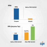 perubahan tarif pajak kripto