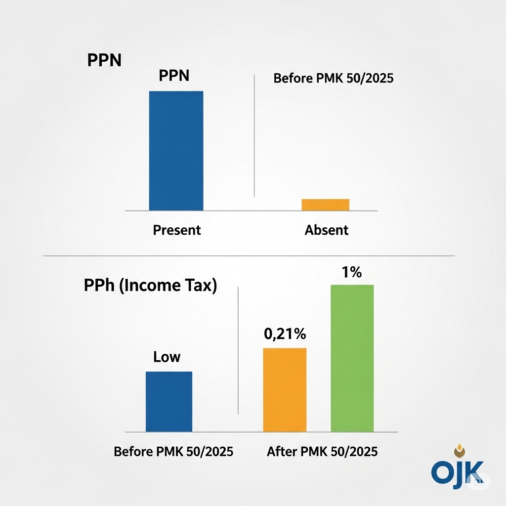 perubahan tarif pajak kripto